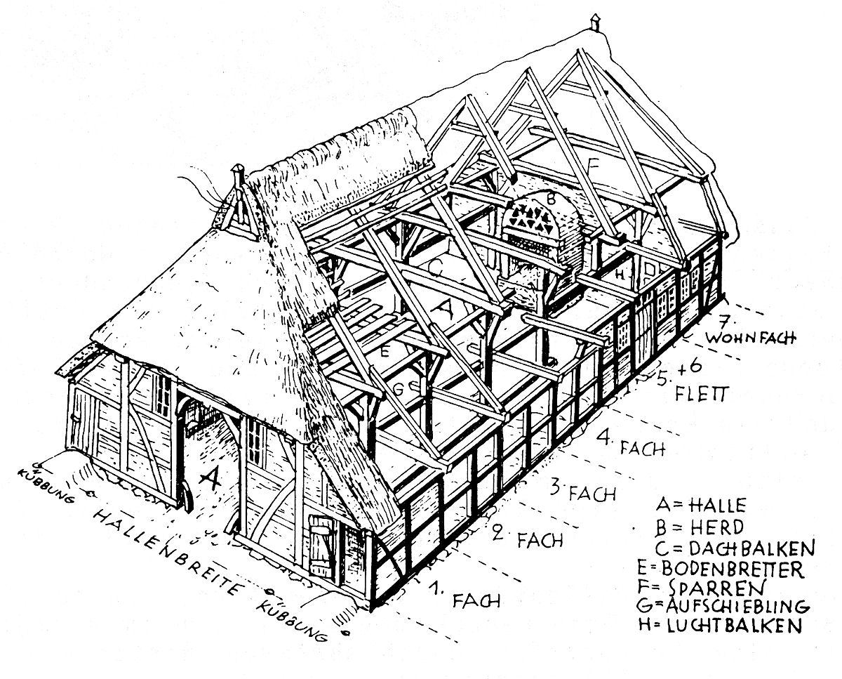 Museumsdorf Volksdorf - Bauformen